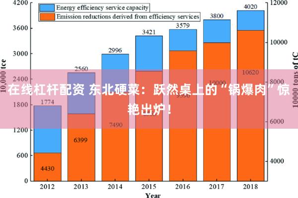 在线杠杆配资 东北硬菜：跃然桌上的“锅爆肉”惊艳出炉！