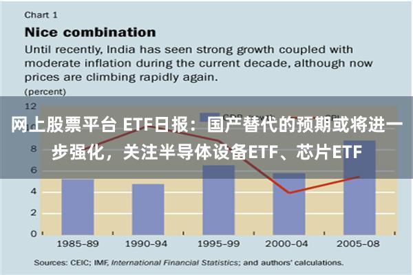 网上股票平台 ETF日报：国产替代的预期或将进一步强化，关注半导体设备ETF、芯片ETF