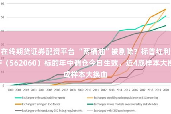 在线期货证券配资平台 “两桶油”被剔除？标普红利ETF（562060）标的年中调仓今日生效，近4成样本大换血