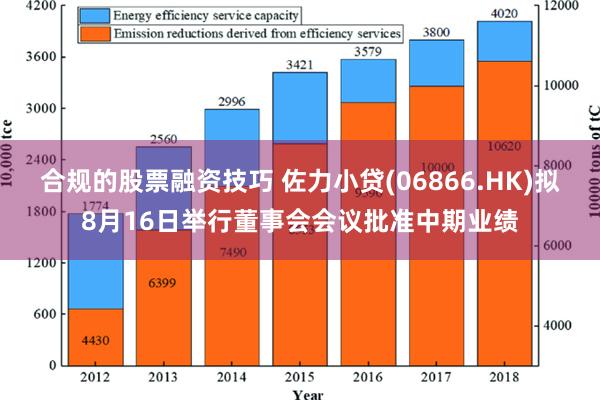 合规的股票融资技巧 佐力小贷(06866.HK)拟8月16日举行董事会会议批准中期业绩