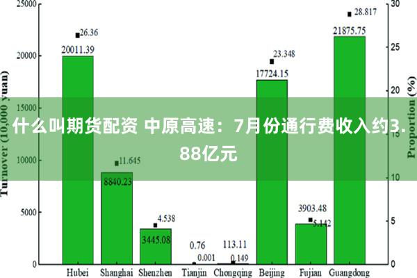 什么叫期货配资 中原高速：7月份通行费收入约3.88亿元