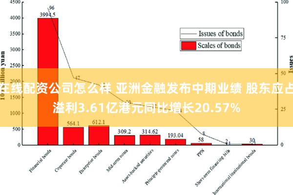 在线配资公司怎么样 亚洲金融发布中期业绩 股东应占溢利3.61亿港元同比增长20.57%