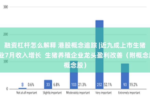 融资杠杆怎么解释 港股概念追踪 |近九成上市生猪企业7月收入增长  生猪养殖企业龙头盈利改善（附概念股）