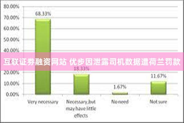 互联证劵融资网站 优步因泄露司机数据遭荷兰罚款