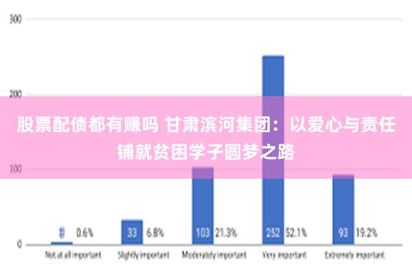 股票配债都有赚吗 甘肃滨河集团：以爱心与责任铺就贫困学子圆梦之路