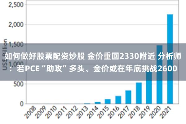 如何做好股票配资炒股 金价重回2330附近 分析师：若PCE“助攻”多头、金价或在年底挑战2600