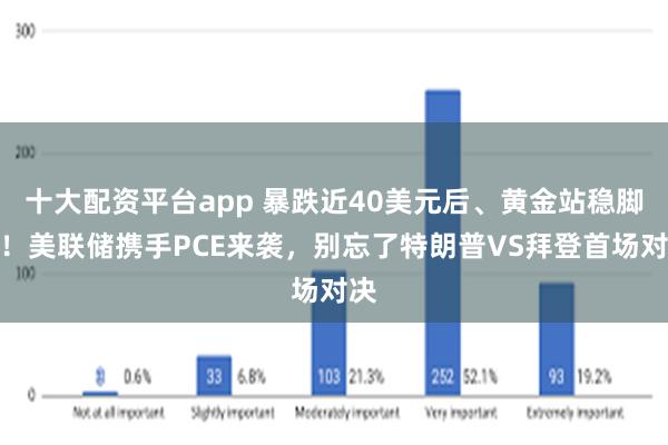 十大配资平台app 暴跌近40美元后、黄金站稳脚跟！美联储携手PCE来袭，别忘了特朗普VS拜登首场对决