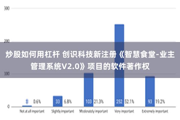 炒股如何用杠杆 创识科技新注册《智慧食堂-业主管理系统V2.0》项目的软件著作权