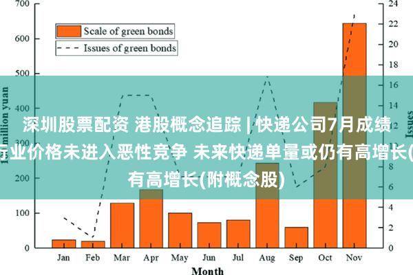 深圳股票配资 港股概念追踪 | 快递公司7月成绩单出炉！行业价格未进入恶性竞争 未来快递单量或仍有高增长(附概念股)