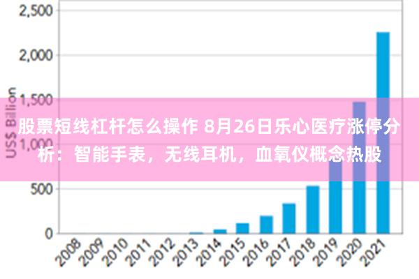 股票短线杠杆怎么操作 8月26日乐心医疗涨停分析：智能手表，无线耳机，血氧仪概念热股