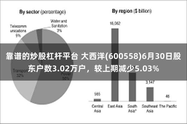 靠谱的炒股杠杆平台 大西洋(600558)6月30日股东户数3.02万户，较上期减少5.03%