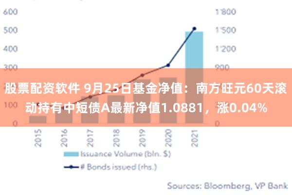 股票配资软件 9月25日基金净值：南方旺元60天滚动持有中短债A最新净值1.0881，涨0.04%