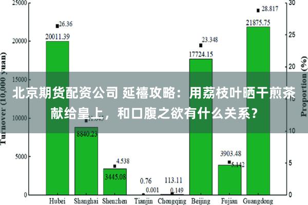 北京期货配资公司 延禧攻略：用荔枝叶晒干煎茶献给皇上，和口腹之欲有什么关系？