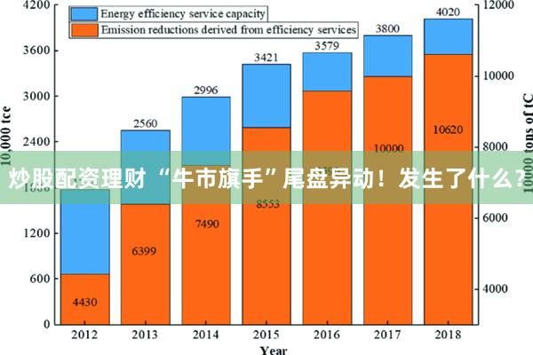 炒股配资理财 “牛市旗手”尾盘异动！发生了什么？