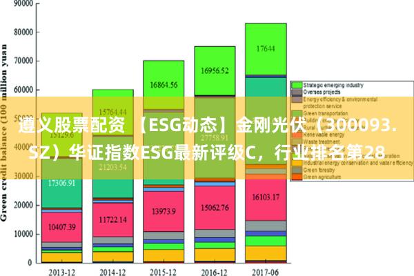 遵义股票配资 【ESG动态】金刚光伏（300093.SZ）华证指数ESG最新评级C，行业排名第28