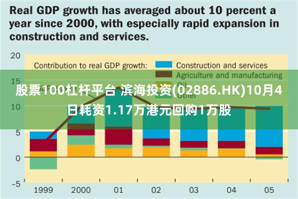 股票100杠杆平台 滨海投资(02886.HK)10月4日耗资1.17万港元回购1万股