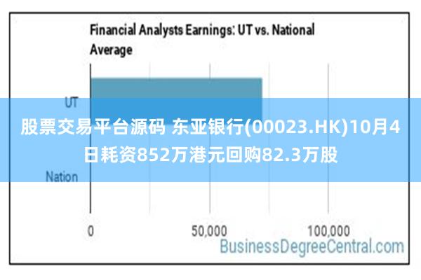 股票交易平台源码 东亚银行(00023.HK)10月4日耗资852万港元回购82.3万股