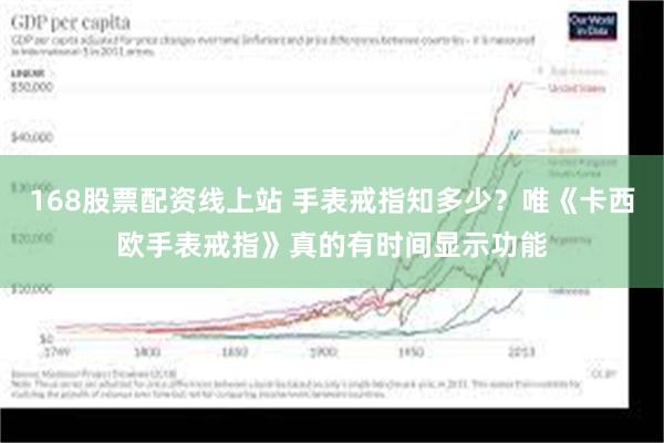 168股票配资线上站 手表戒指知多少？唯《卡西欧手表戒指》真的有时间显示功能