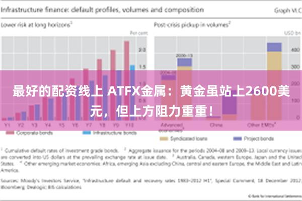 最好的配资线上 ATFX金属：黄金虽站上2600美元，但上方阻力重重！