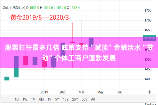 股票杠杆最多几倍 政策支持“赋能”金融活水“贷动”个体工商户蓬勃发展