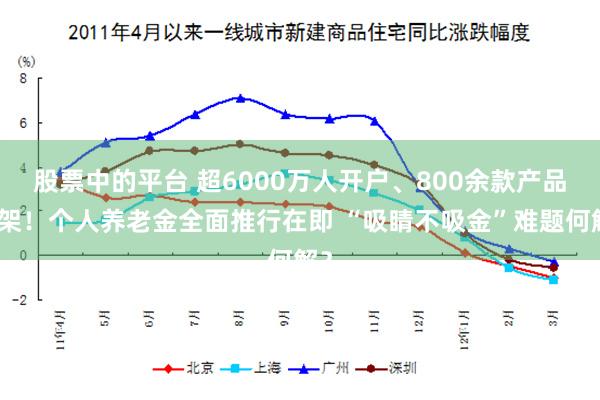 股票中的平台 超6000万人开户、800余款产品上架！个人养老金全面推行在即 “吸睛不吸金”难题何解？