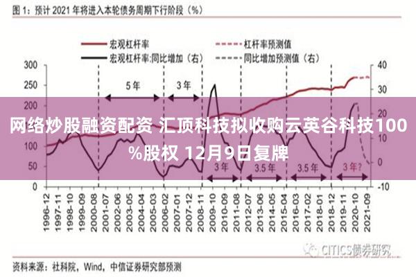 网络炒股融资配资 汇顶科技拟收购云英谷科技100%股权 12月9日复牌