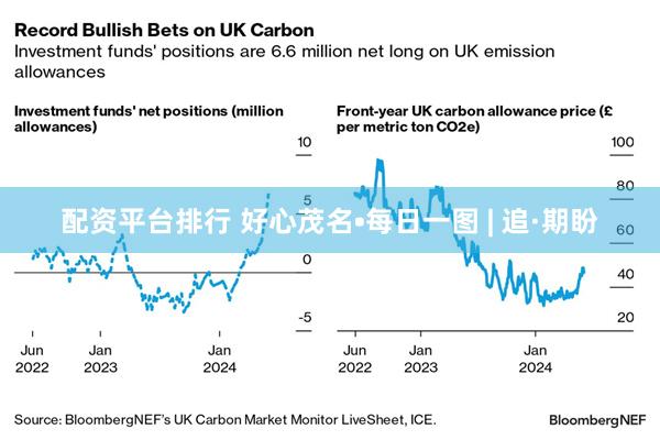 配资平台排行 好心茂名•每日一图 | 追·期盼