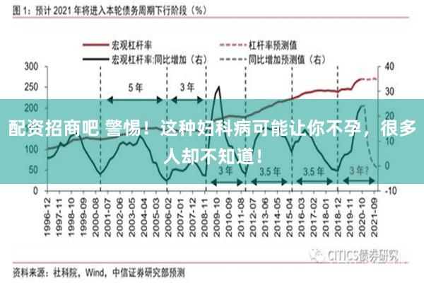 配资招商吧 警惕！这种妇科病可能让你不孕，很多人却不知道！